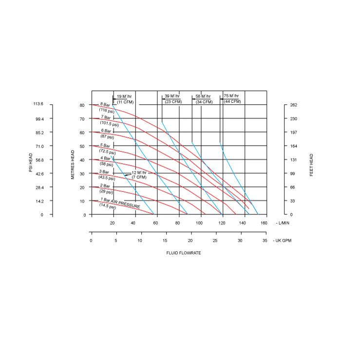 Buy Blagdon B2505PTBBTTP 1" Polypropylene Pump Online Pump Supplies UK