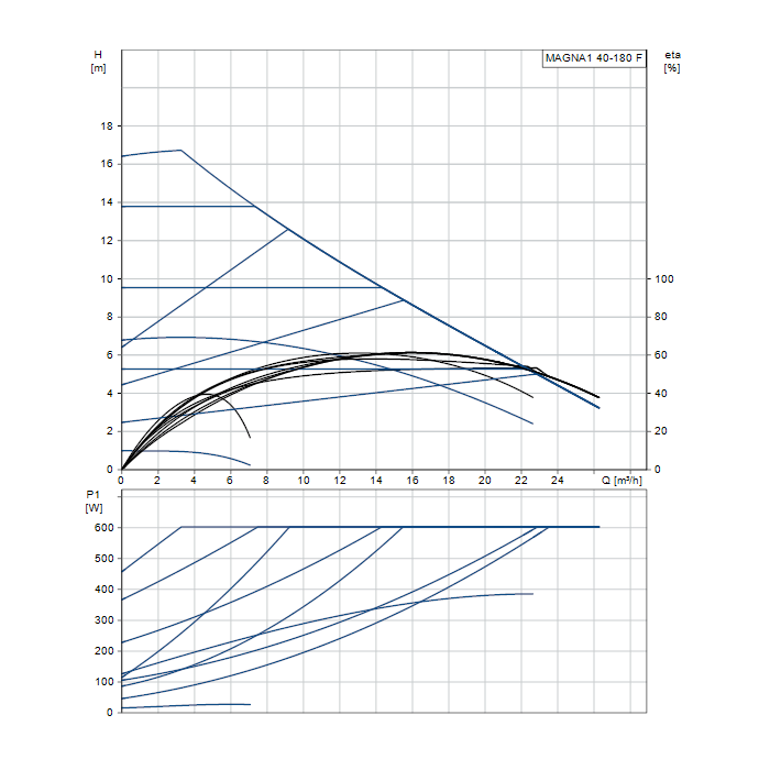 Buy Grundfos MAGNA1 40-180F (250) 'A' Rated/EuP Ready Variable Speed ...