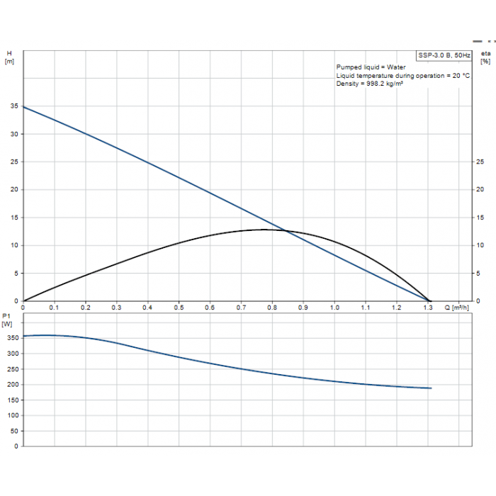 Buy Amazon SSP3.0B Brass Single Impeller Positive Head Shower Pump (x2